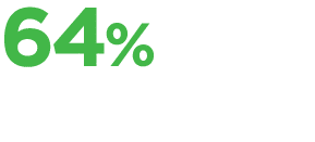 64% 