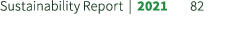Sustainability Report | 2021 82