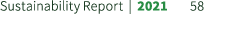 Sustainability Report | 2021 58