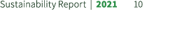 Sustainability Report | 2021 10