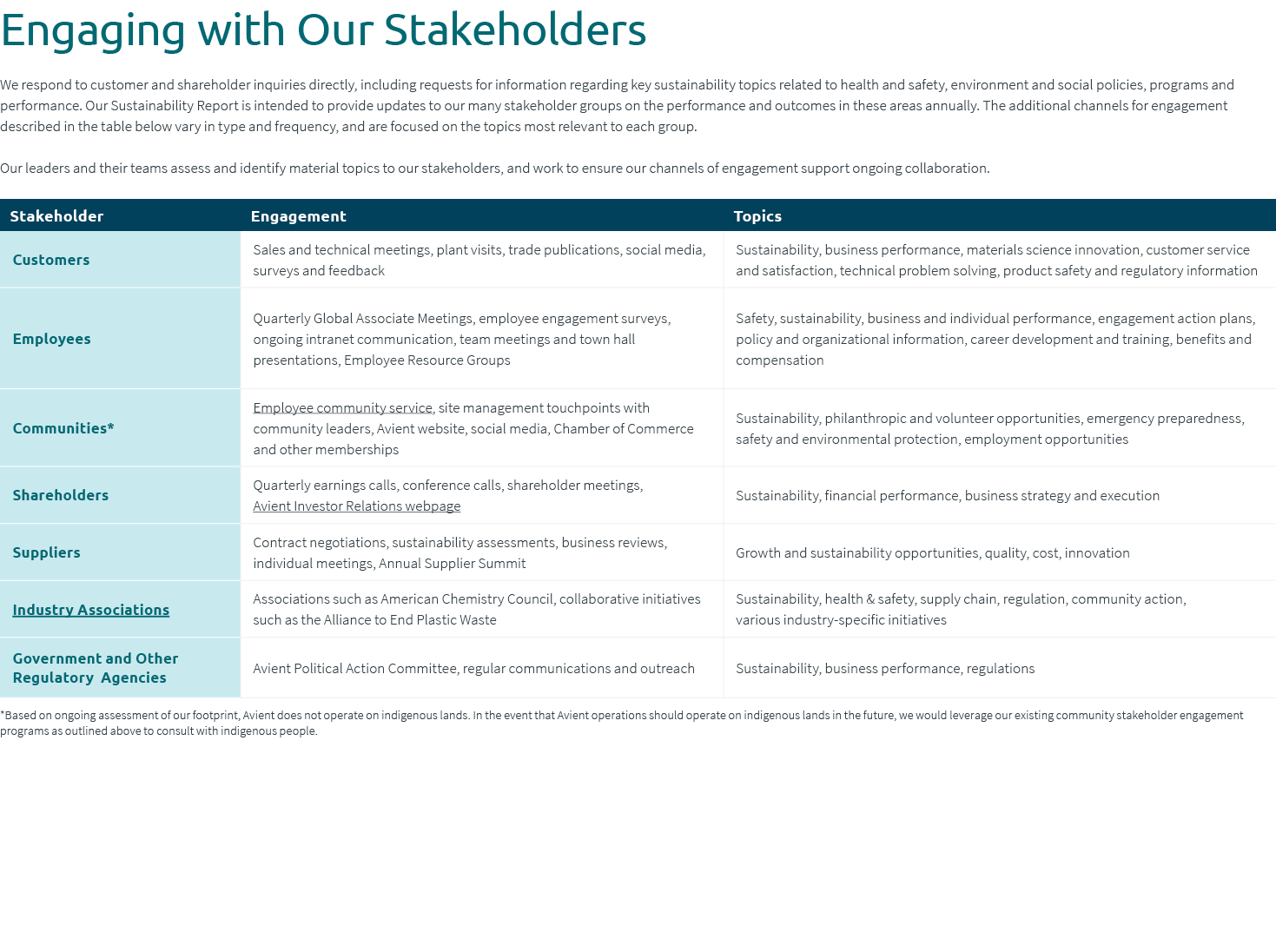 Engaging with Our Stakeholders We respond to customer and shareholder inquiries directly, including requests for info...