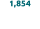 1,854 